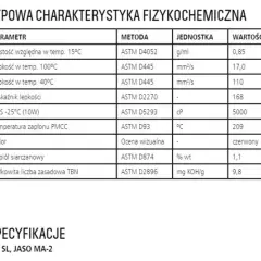 Wybór oleju do lag motocyklowych: Przewodnik po lepkości i typach