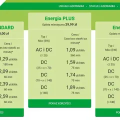 Ile kosztuje ładowanie elektryka? Dom vs. stacje pełna analiza