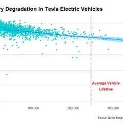 Bateria Tesla: Żywotność, degradacja, koszty. Czy warto kupić?