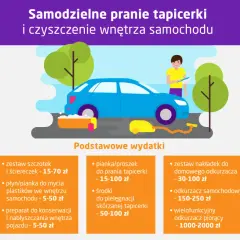 Ile kosztuje czyszczenie wnętrza samochodu? Ceny i zakres usług.
