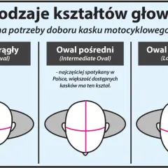 Jak dobrać rozmiar kasku motocyklowego? Poradnik eksperta!