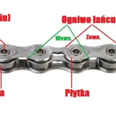 Jak policzyć ogniwa łańcucha motocyklowego? Poradnik krok po kroku