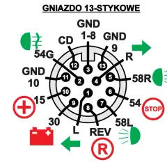 Wiązka haka: 7 czy 13 pin? Montaż, koszty i uniknij błędów!