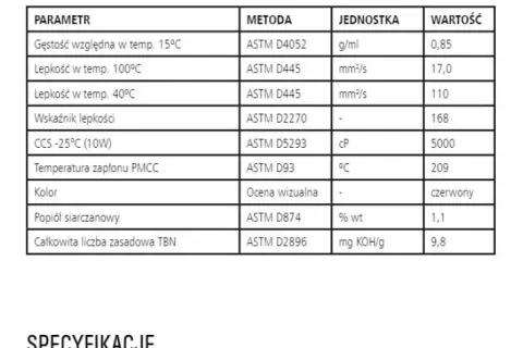 Wybór oleju do lag motocyklowych: Przewodnik po lepkości i typach