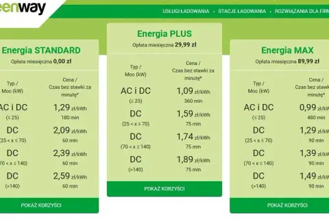 Ile kosztuje ładowanie elektryka? Dom vs. stacje pełna analiza
