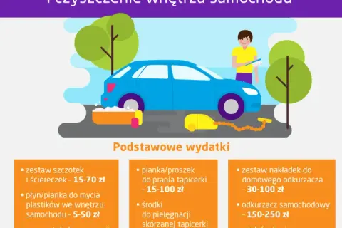 Ile kosztuje czyszczenie wnętrza samochodu? Ceny i zakres usług.