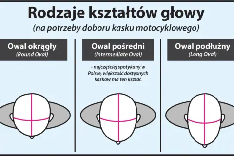 Jak dobrać rozmiar kasku motocyklowego? Poradnik eksperta!