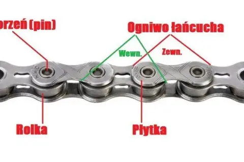 Jak policzyć ogniwa łańcucha motocyklowego? Poradnik krok po kroku