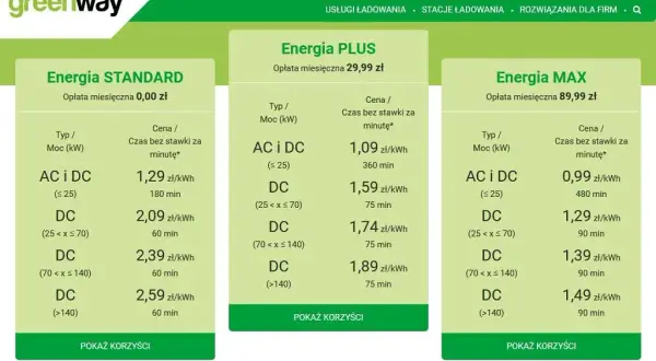 Ile kosztuje ładowanie elektryka? Dom vs. stacje pełna analiza