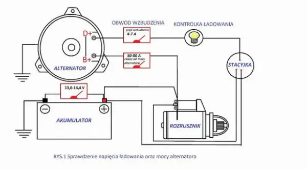 Wzbudzenie alternatora: Jak zgasić kontrolkę i przywrócić ładowanie?