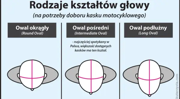 Jak dobrać rozmiar kasku motocyklowego? Poradnik eksperta!