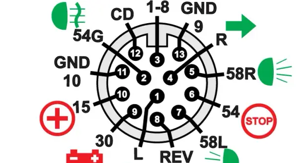 Wiązka haka: 7 czy 13 pin? Montaż, koszty i uniknij błędów!