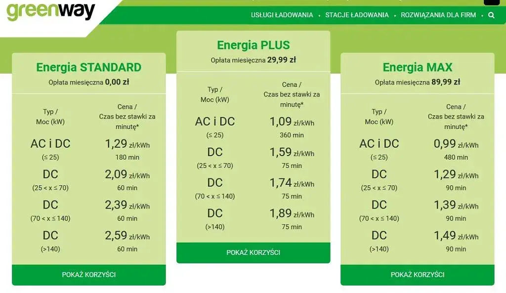 Ile kosztuje ładowanie elektryka? Dom vs. stacje pełna analiza