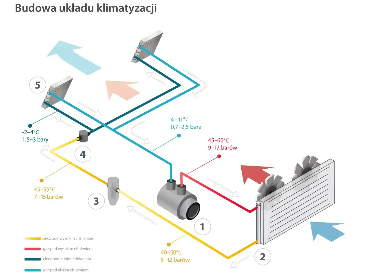 schemat budowy klimatyzacji samochodowej