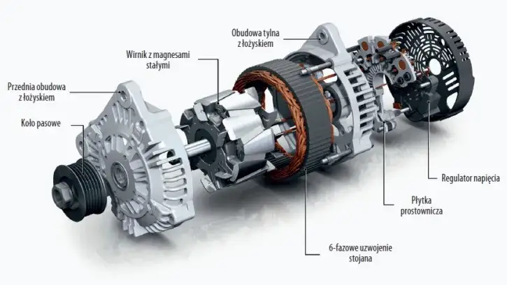 alternator samochodowy schemat działania