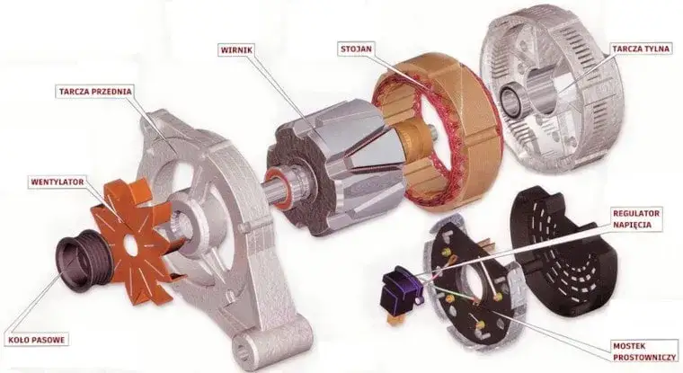 budowa alternatora schemat