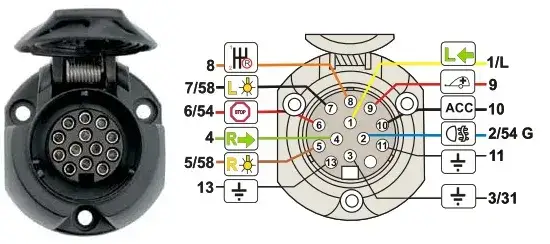 wiązka haka 7 pin vs 13 pin porównanie
