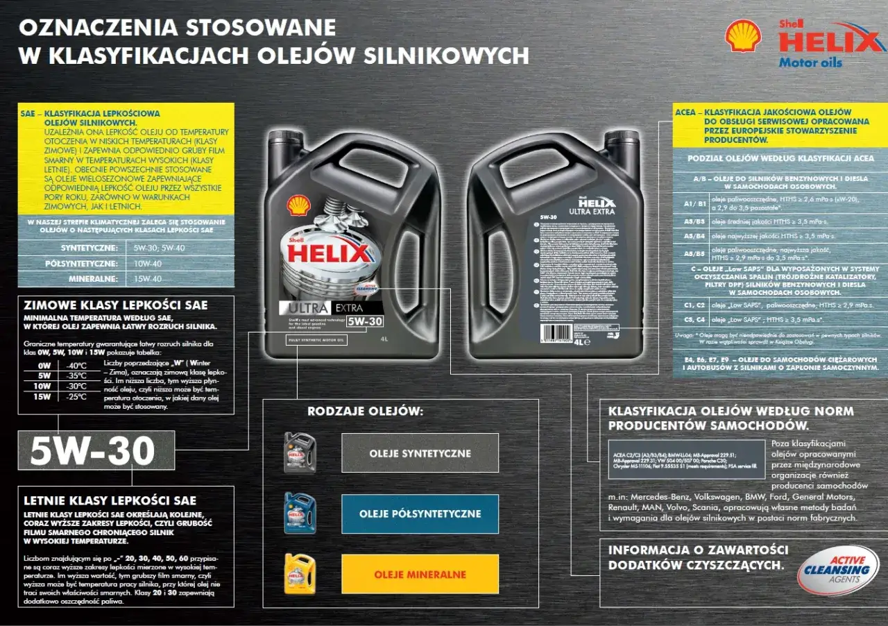 Etykieta oleju silnikowego i instrukcja obsługi samochodu