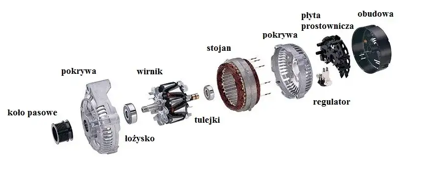 objawy uszkodzonego alternatora