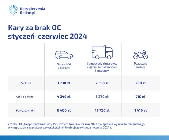 Przerejestrowanie samochodu: Koszty 2026, kary i jak oszczędzić