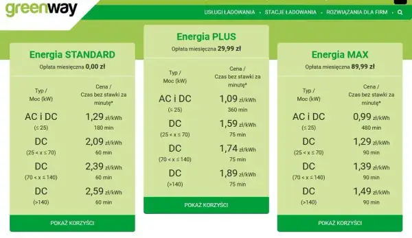 Ile kosztuje ładowanie elektryka? Dom vs. stacje pełna analiza